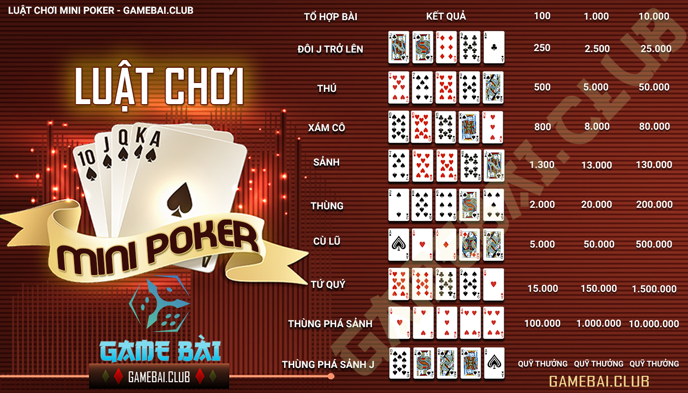 Chiến thuật chơi Mini Poker Aesexy hiệu quả